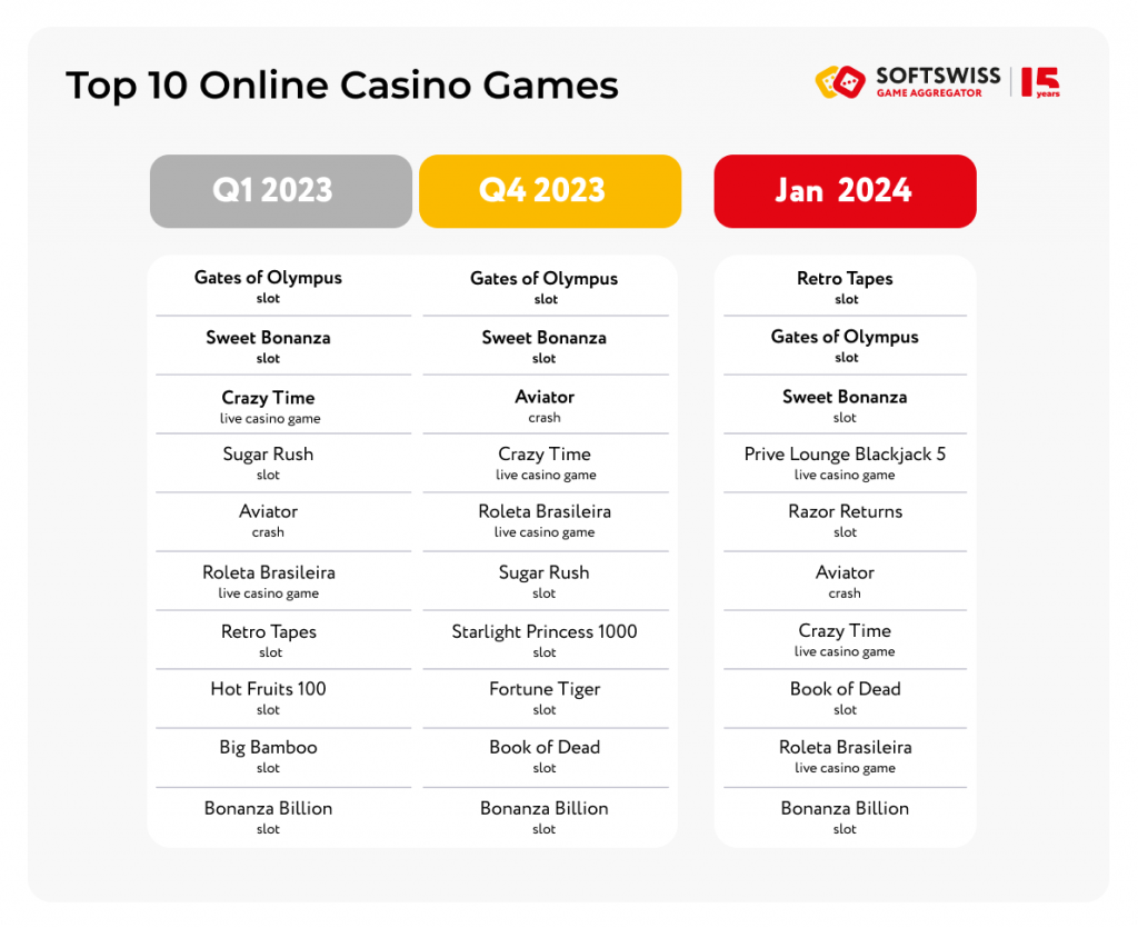 Ice Casino Online in Philippines | Bonus & Review 2024🔝 Descubra o ...